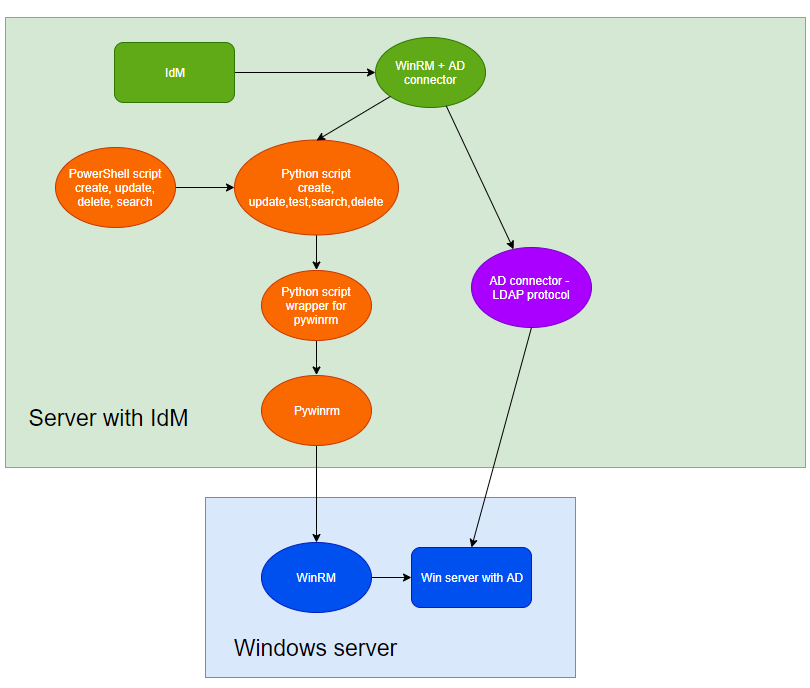 winrm_ad_schema.png