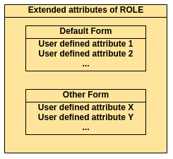 Forms for entity Forms for entity