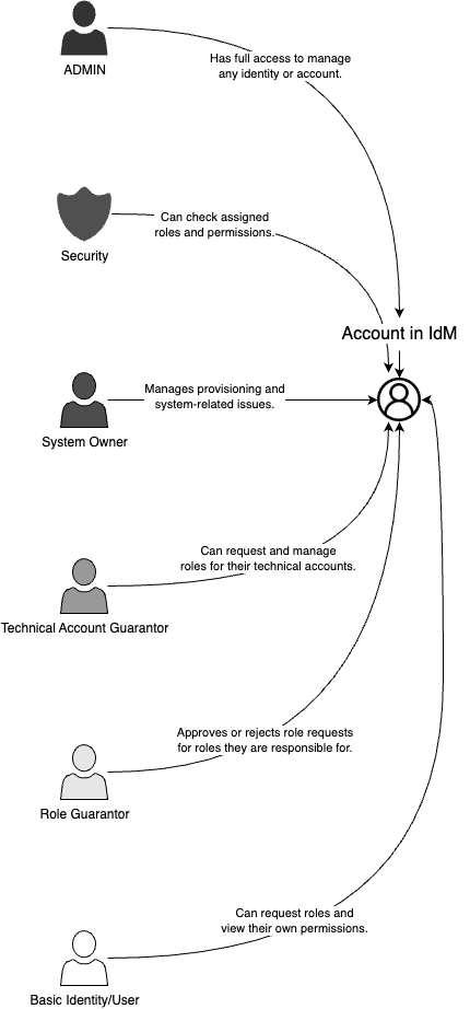 account_technical.drawio.png