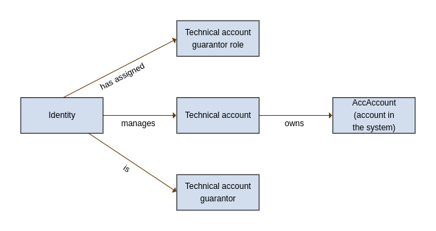 tech_module_schema.png