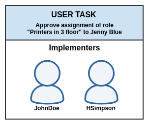User task with implementors User task with implementors