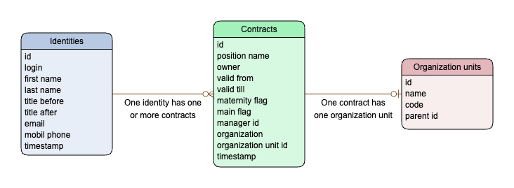hr-entities.png