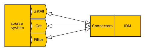 source_system.png