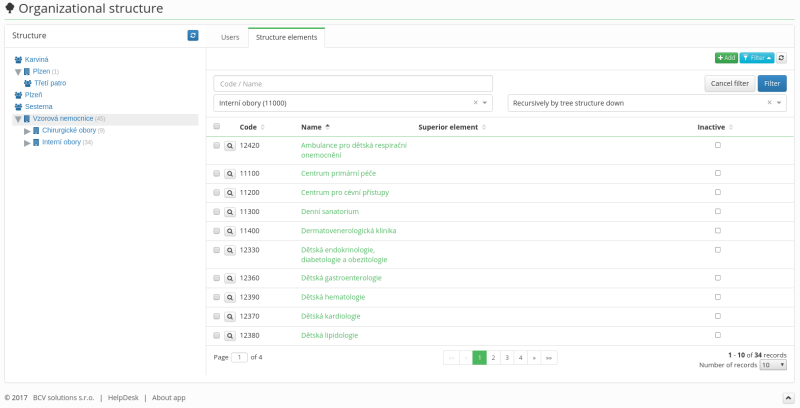  org structure list