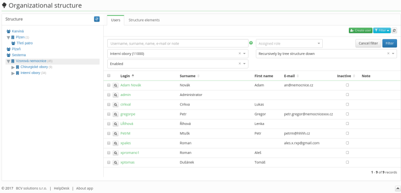  org structure users list